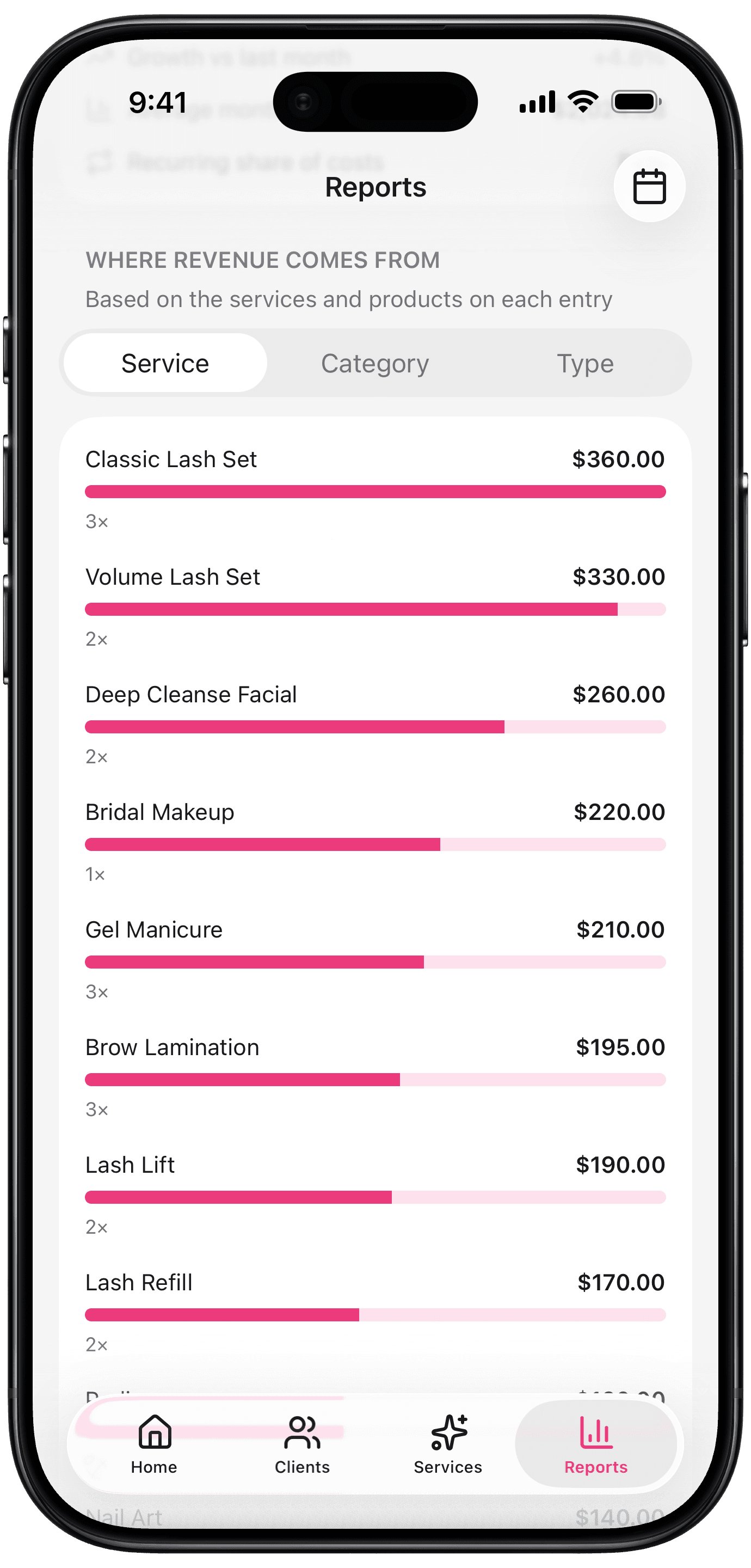Revenue by service in the iBeauty app